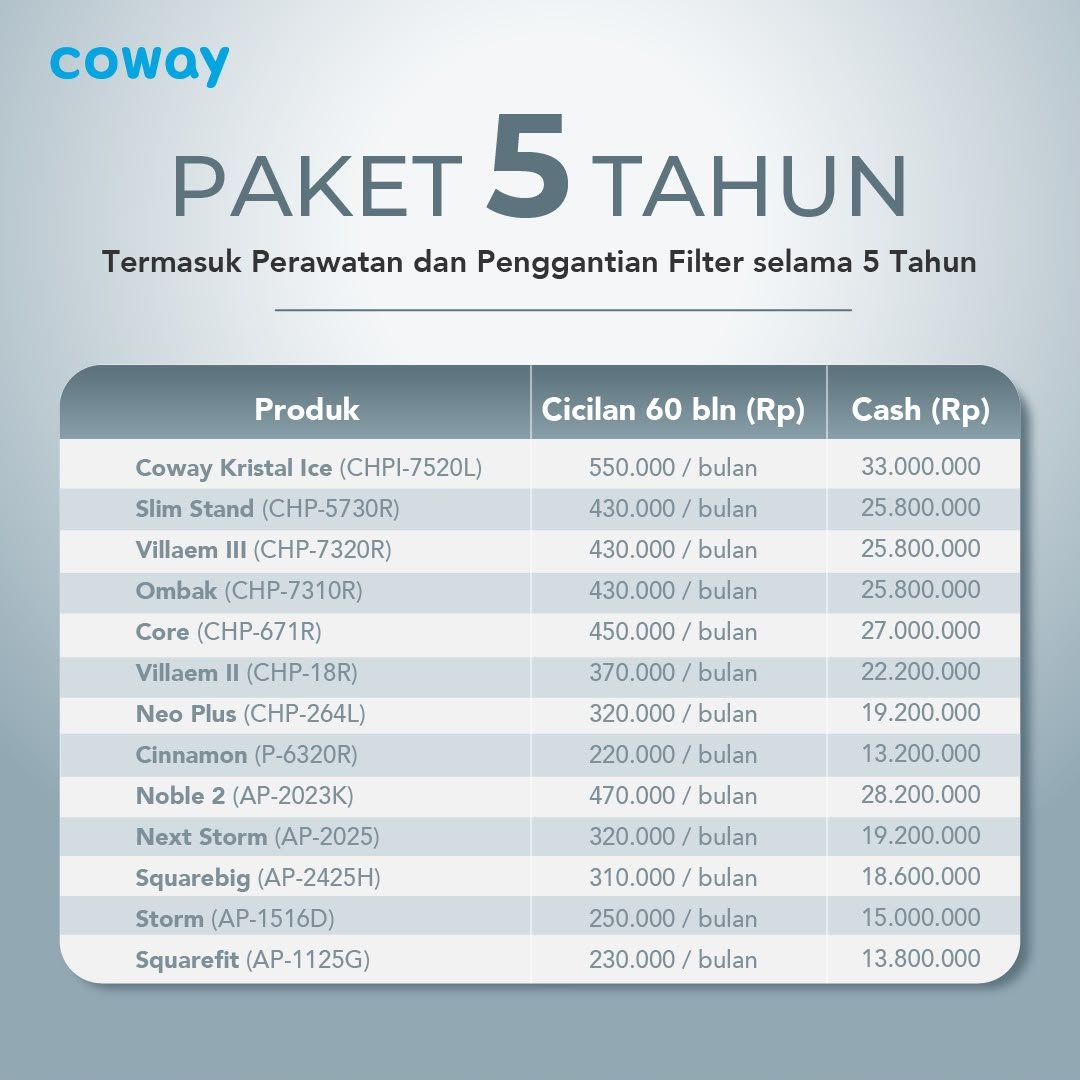 Paket 5 Tahun Cicilan Coway