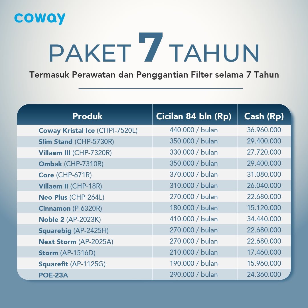Paket 7 Tahun Cicilan Coway